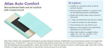 Atlas Auto Comfort Mattress